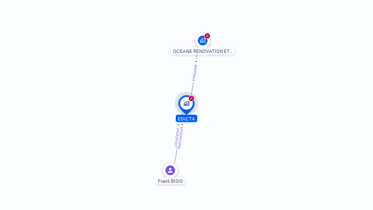 Cartographie gratuite d'EDICTA