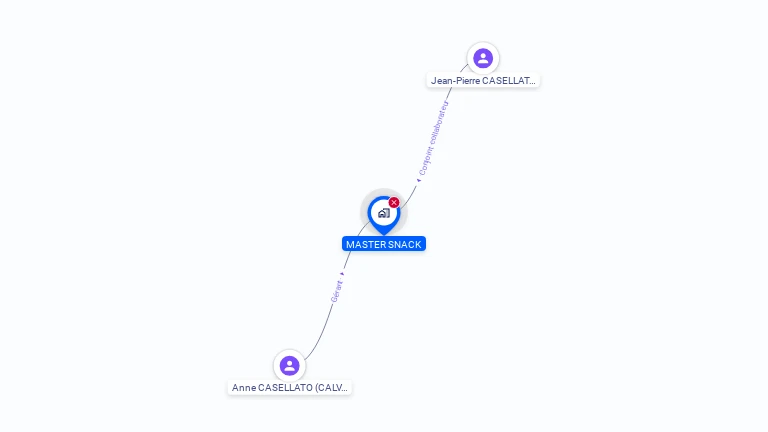 Cartographie gratuite de MASTER SNACK