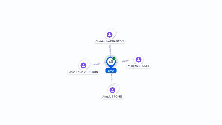 Cartographie gratuite de DVD