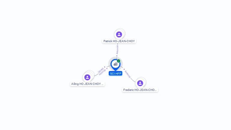 Cartographie gratuite de SCI HFP