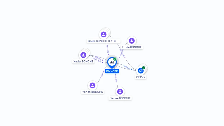 Cartographie gratuite d'EMYOPE