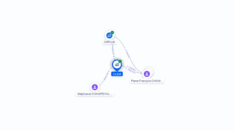 Cartographie gratuite de CLEM
