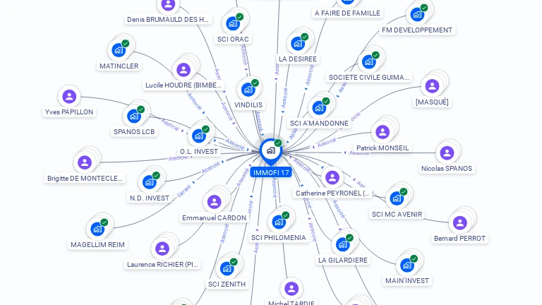 Cartographie gratuite d'IMMOFI 17