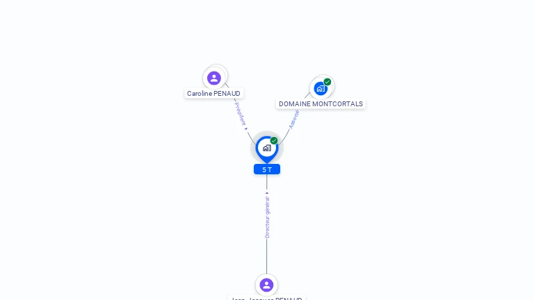 Cartographie gratuite de 5 T