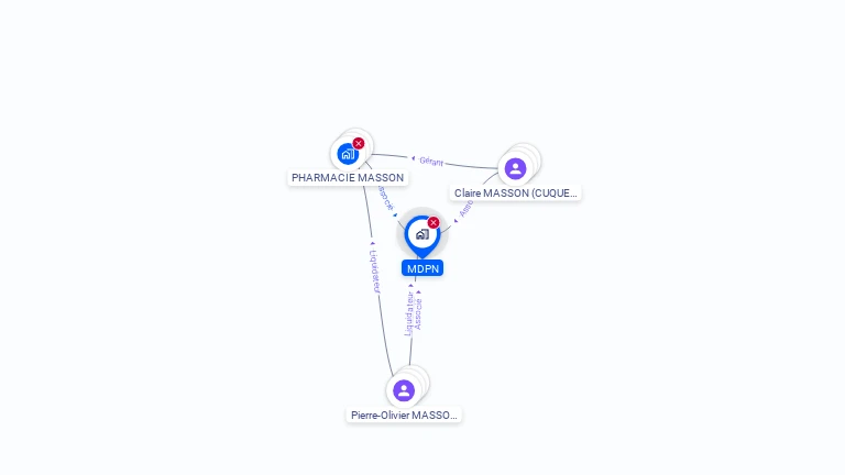 Cartographie gratuite de MDPN
