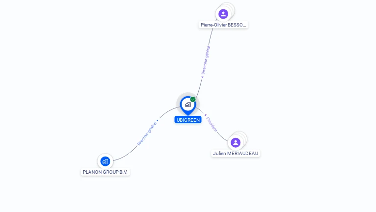 Cartographie gratuite d'UBIGREEN