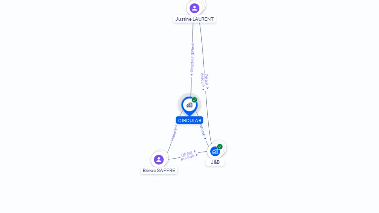 Cartographie gratuite de CIRCULAB