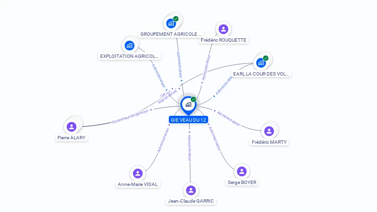 Cartographie gratuite de GIE VEAU DU 12