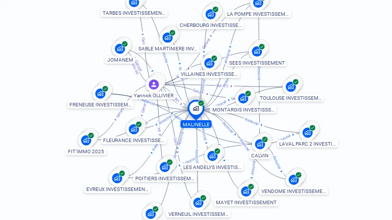 Cartographie gratuite de MALINELLE