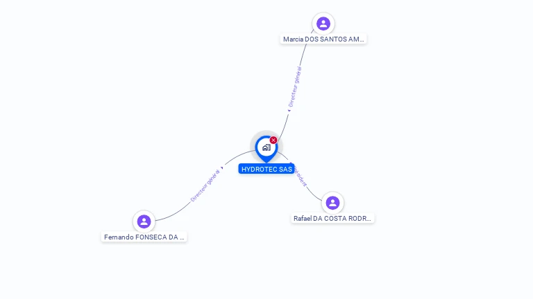 Cartographie gratuite de HYDROTEC SAS