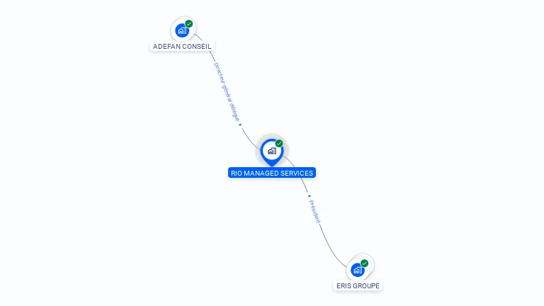 Cartographie gratuite de RIO MANAGED SERVICES