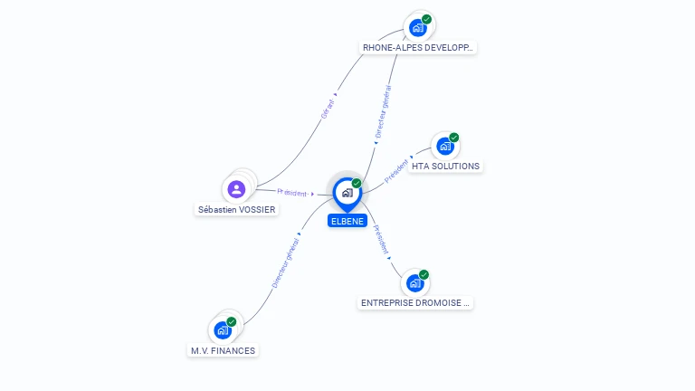 Cartographie gratuite d'ELBENE