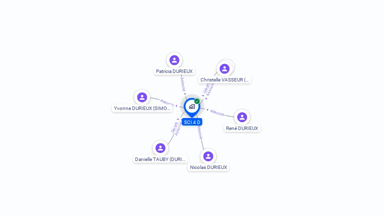 Cartographie gratuite de SCI 4D