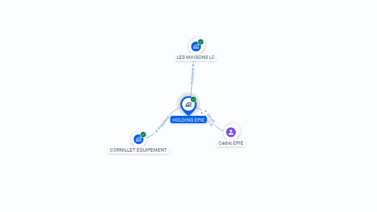 Cartographie gratuite de HOLDING EPIE