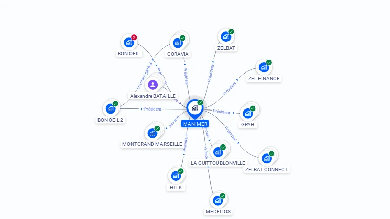 Cartographie gratuite de MANIMER