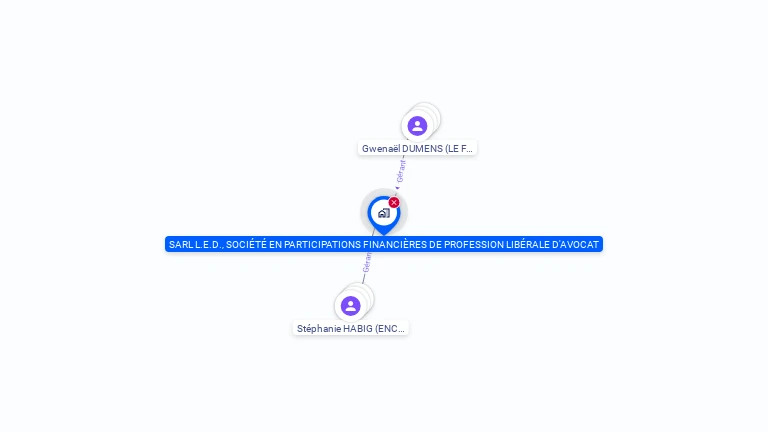 Cartographie gratuite de SARL L.E.D., SOCIETE EN PARTICIPATIONS FINANCIERES DE PROFESSION LIBERALE D'AVOCAT