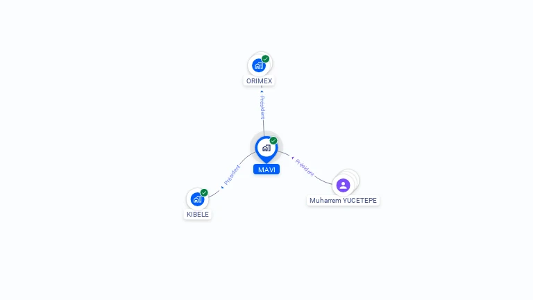 Cartographie gratuite de MAVI