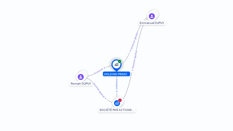 Cartographie gratuite de HOLDING PRIMO