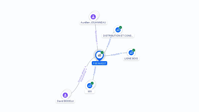 Cartographie gratuite de FIB'INVEST