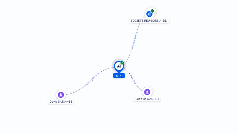 Cartographie gratuite de MPP