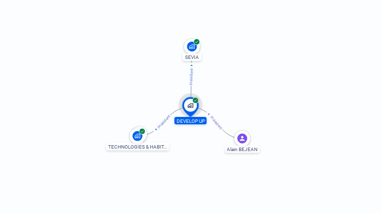 Cartographie gratuite de DEVELOP UP