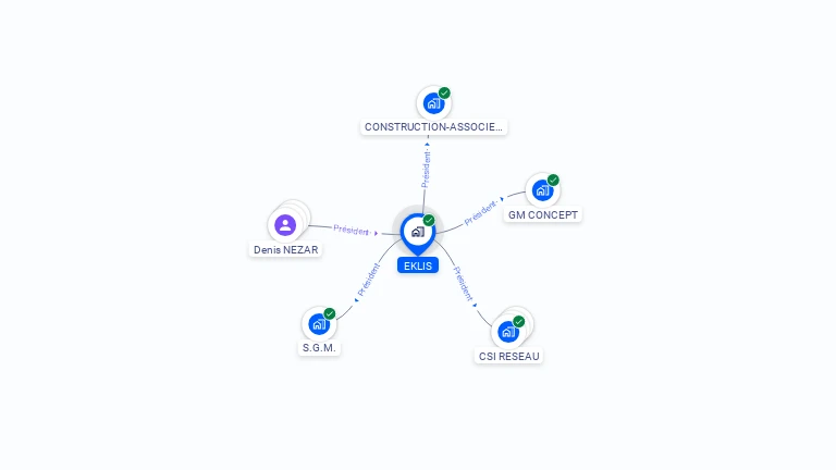 Cartographie gratuite d'EKLIS