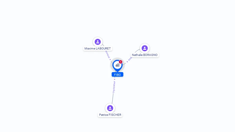 Cartographie gratuite de FIBO