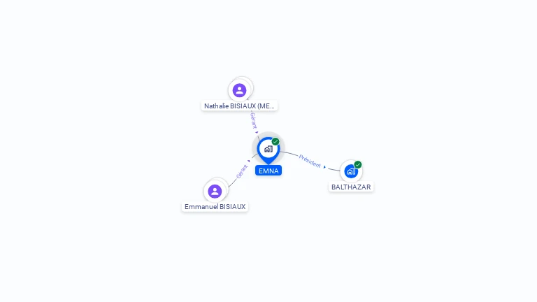 Cartographie gratuite d'EMNA