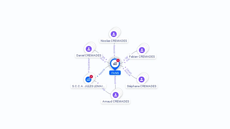 Cartographie gratuite de FANS