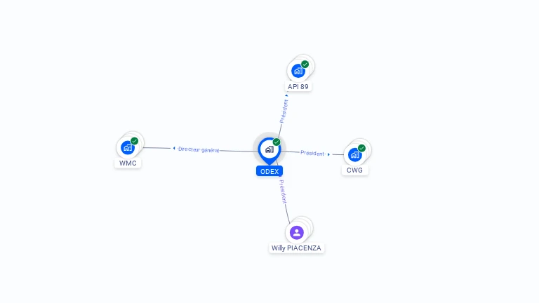 Cartographie gratuite d'ODEX
