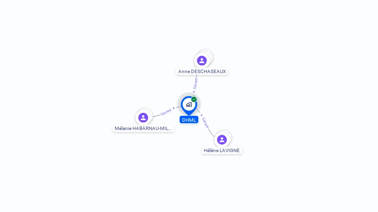 Cartographie gratuite de DHML