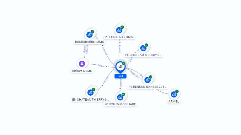 Cartographie gratuite d'IMR