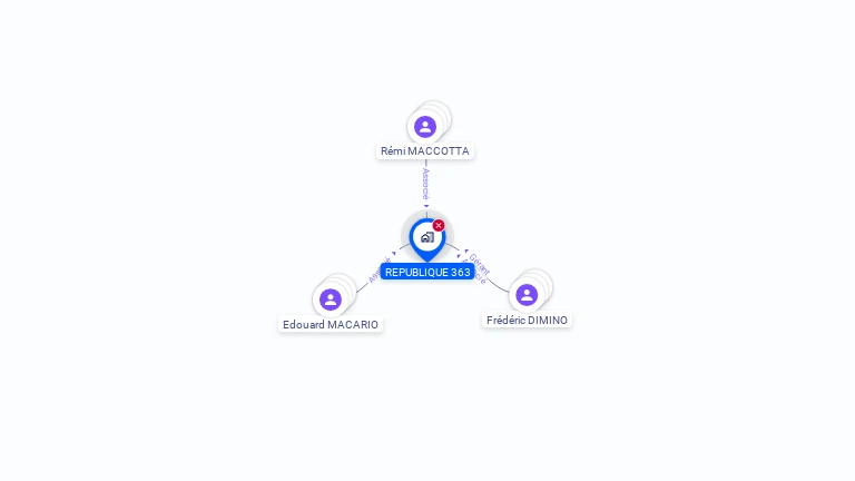 Cartographie gratuite de REPUBLIQUE 363