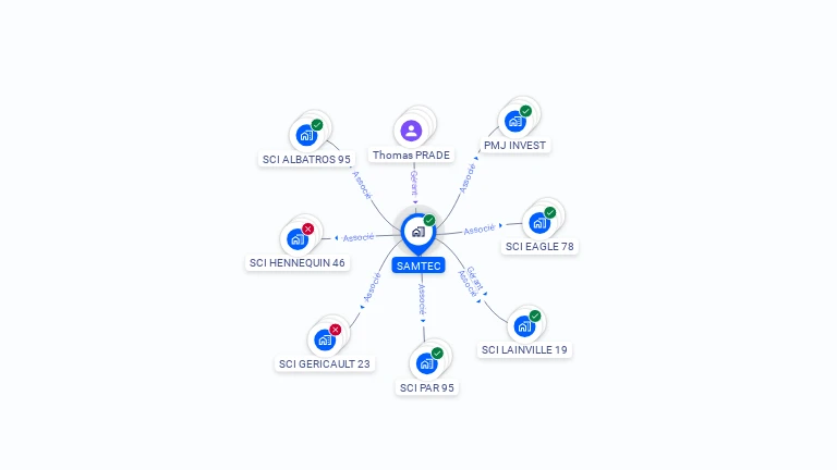 Cartographie gratuite de SAMTEC