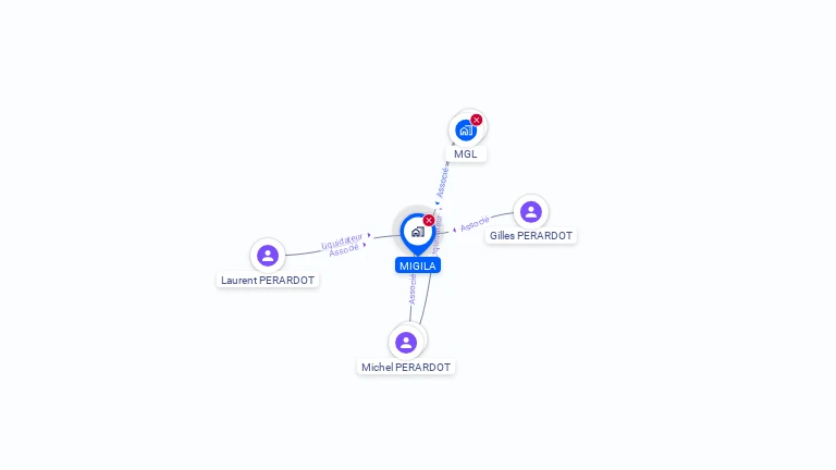 Cartographie gratuite de MIGILA