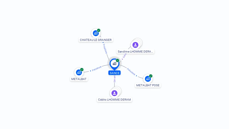 Cartographie gratuite de SANCE