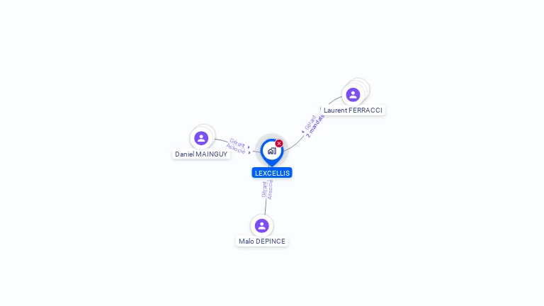 Cartographie gratuite de LEXCELLIS