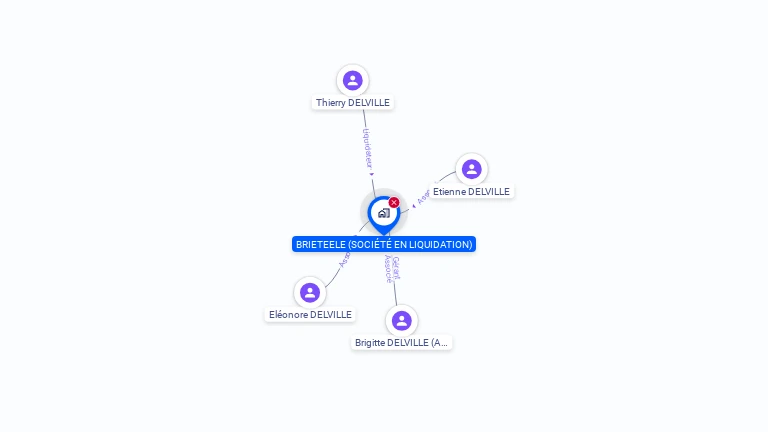 Cartographie gratuite de BRIETEELE