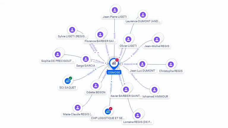 Cartographie gratuite d'OSMOSE