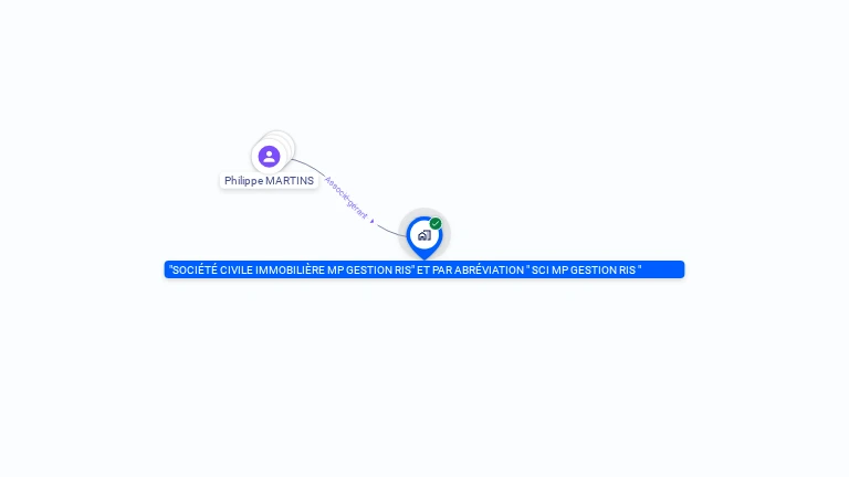 Cartographie gratuite de MP GESTION RIS