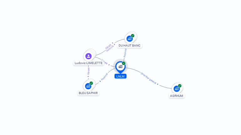 Cartographie gratuite de LNLM