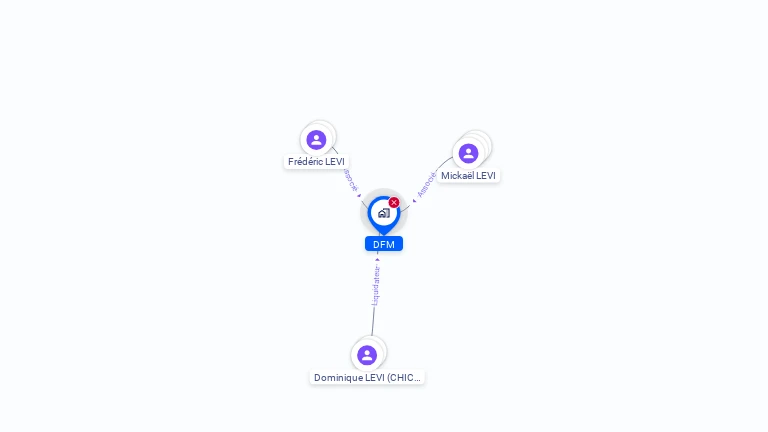 Cartographie gratuite de DFM