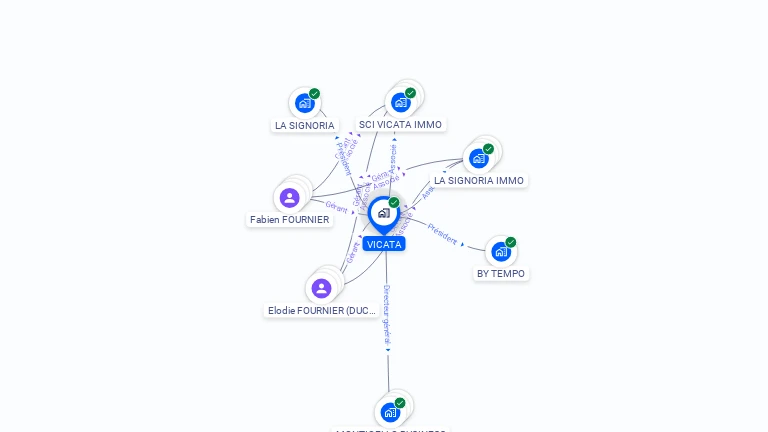 Cartographie gratuite de VICATA