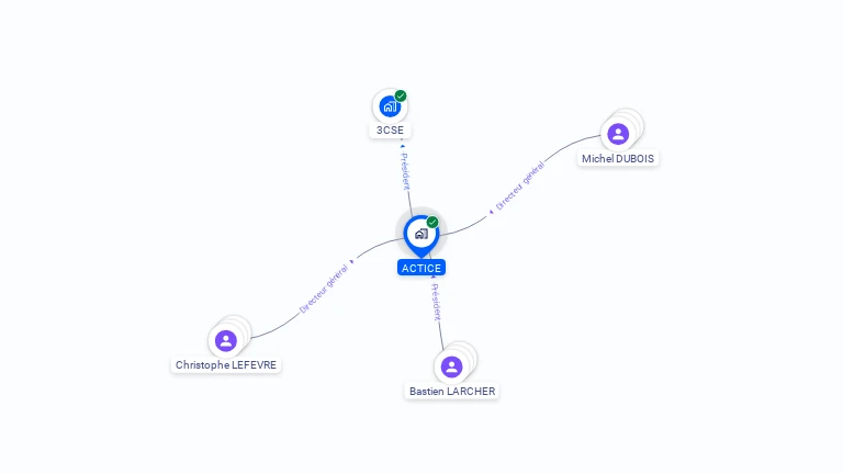 Cartographie gratuite d'ACTICE