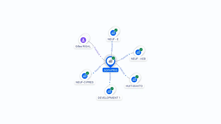 Cartographie gratuite de SOFAPRIG