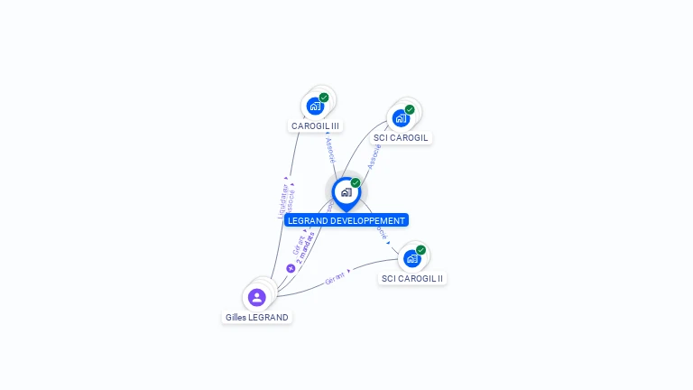 Cartographie gratuite de LEGRAND DEVELOPPEMENT