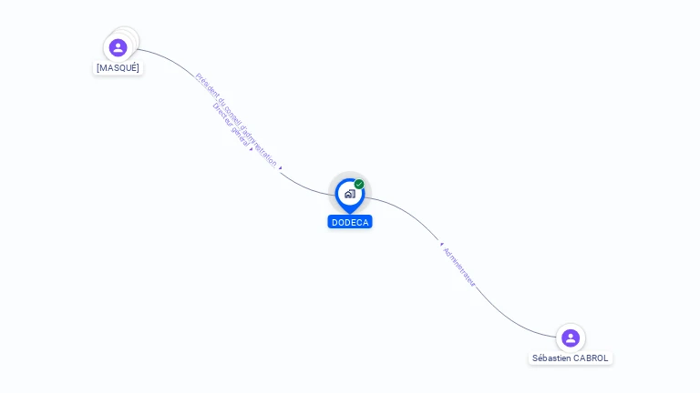 Cartographie gratuite de DODECA