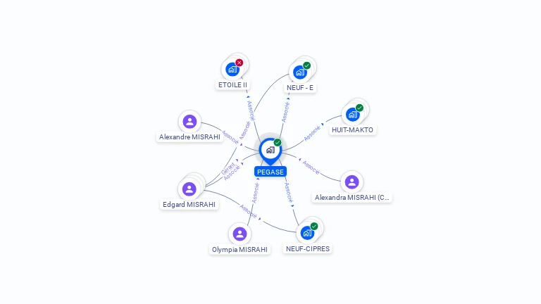 Cartographie gratuite de PEGASE