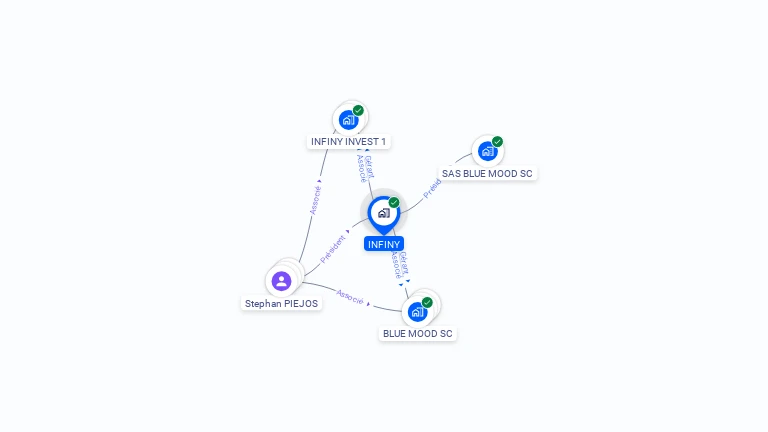 Cartographie gratuite d'INFINY