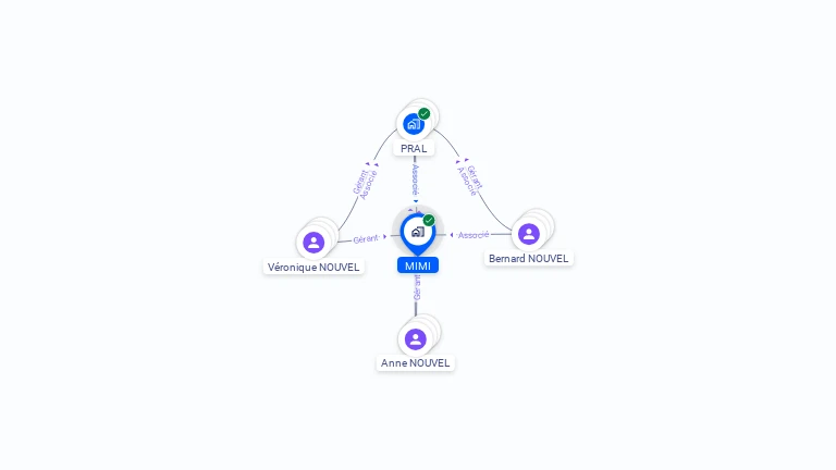 Cartographie gratuite de MIMI